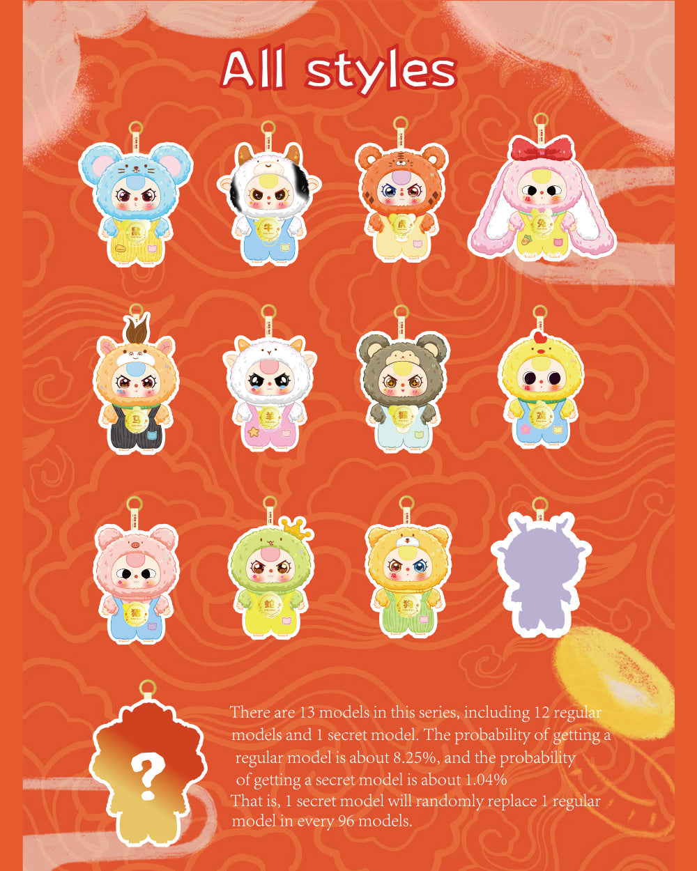 Baby Three-Twelve Zodiac V2 Plush Blind Box